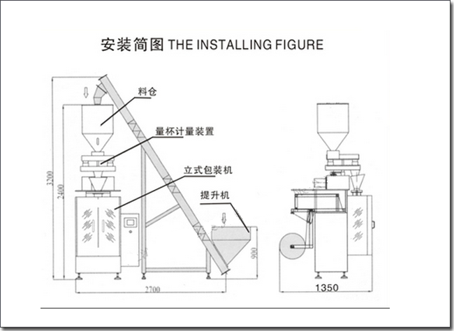 上海顆粒小型半自動(dòng)包裝機(jī)